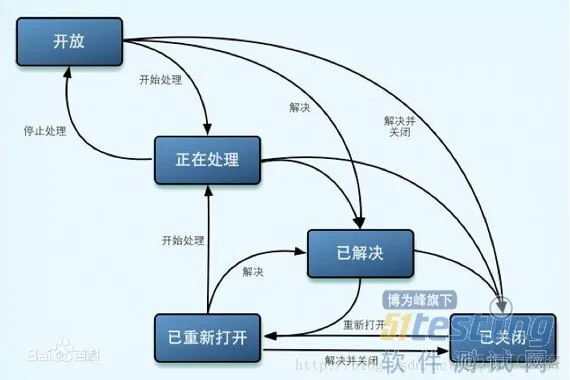敏捷Java开发绩效文档 敏捷开发工具 jira_JIRA_05